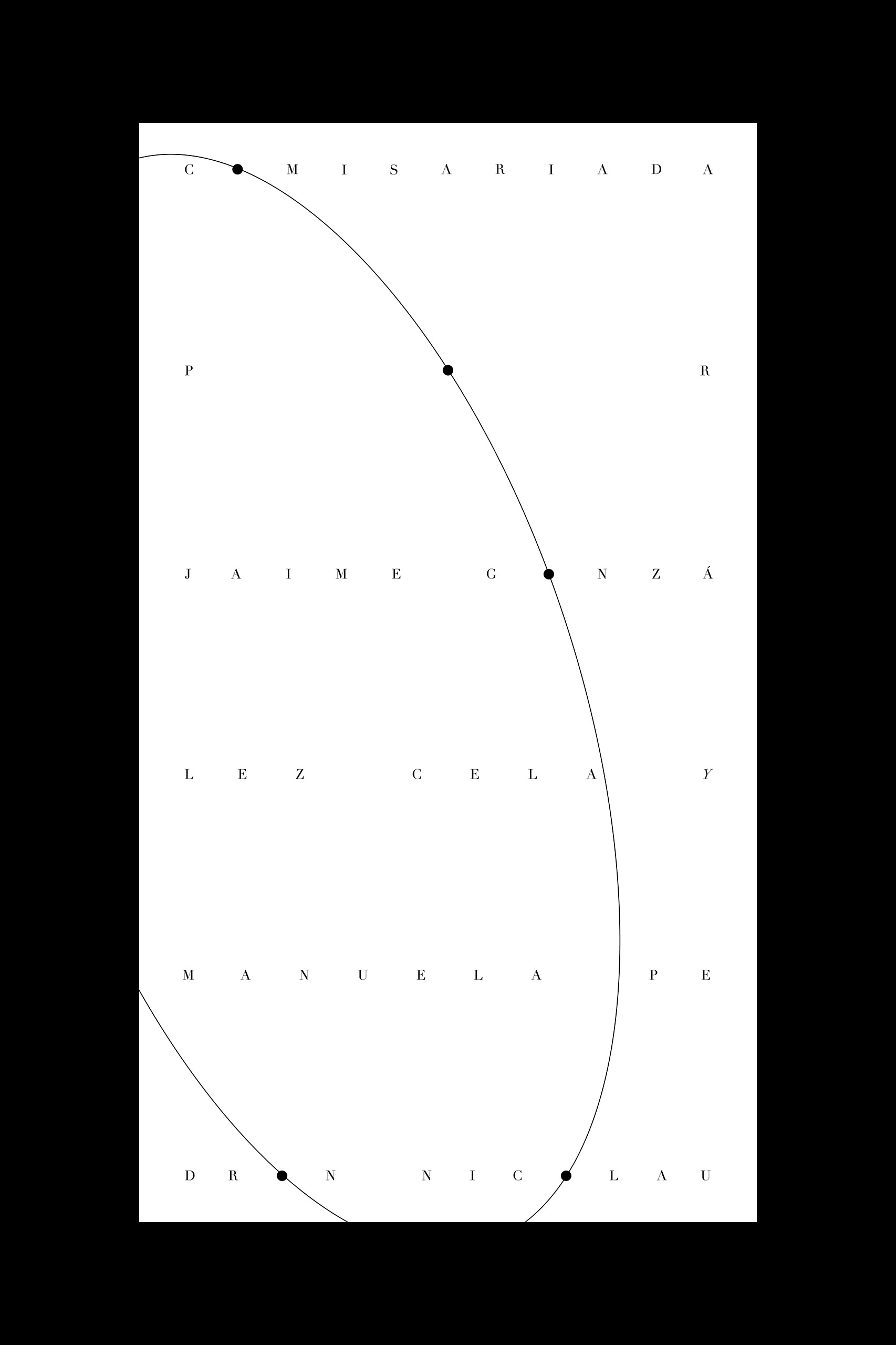 Clara Montoya Tres Tipos Gráficos